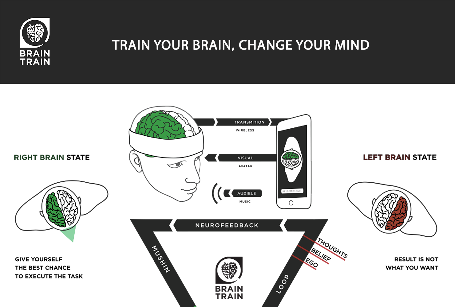 What Is The Brain's Train Hub at Carole Spears blog